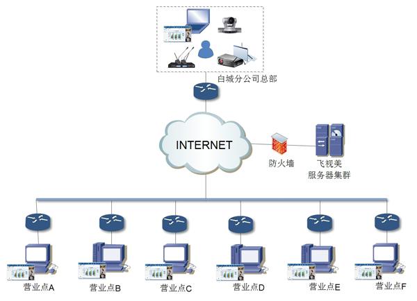 中国铁通的意大利贵宾会视频会议解决方案