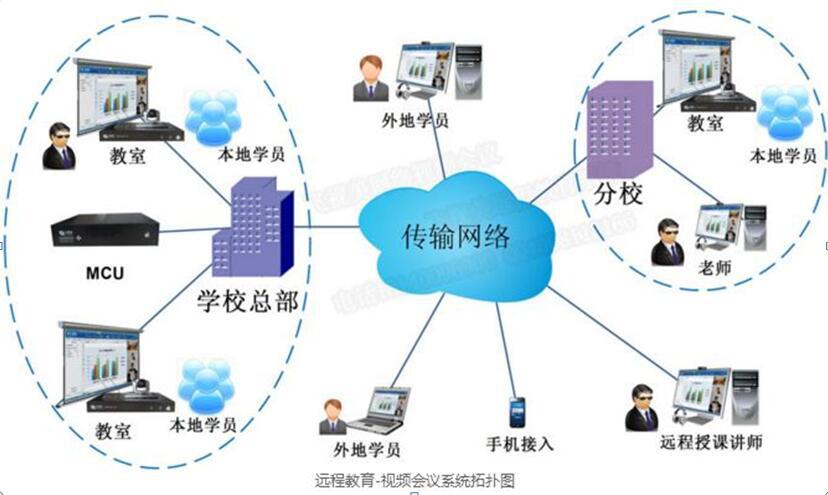 意大利贵宾会为教育局量身打造的远程视频会议拓扑图