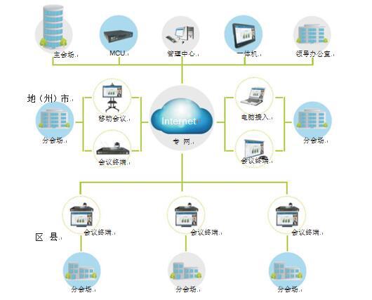 意大利贵宾会政府行业视频会议系统拓扑图