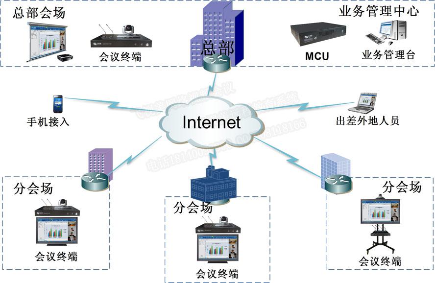 意大利贵宾会中小企业视频会议解决方案拓扑图