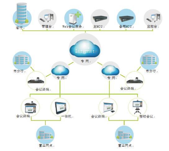 意大利贵宾会为金融业量身打造的视频会议系统拓扑图