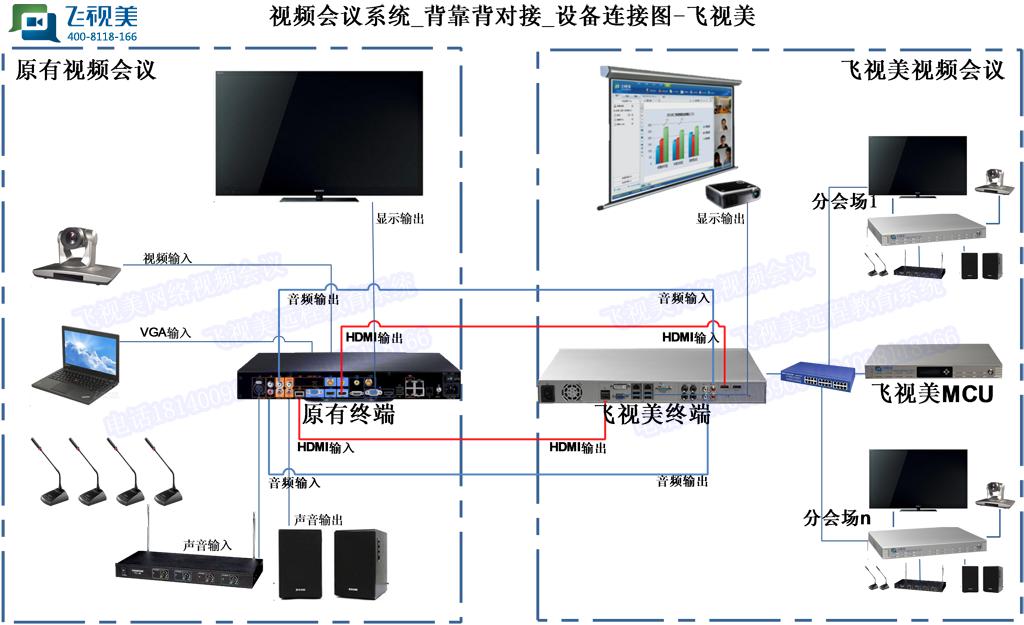 意大利贵宾会视频会议背靠背设备对接示意图