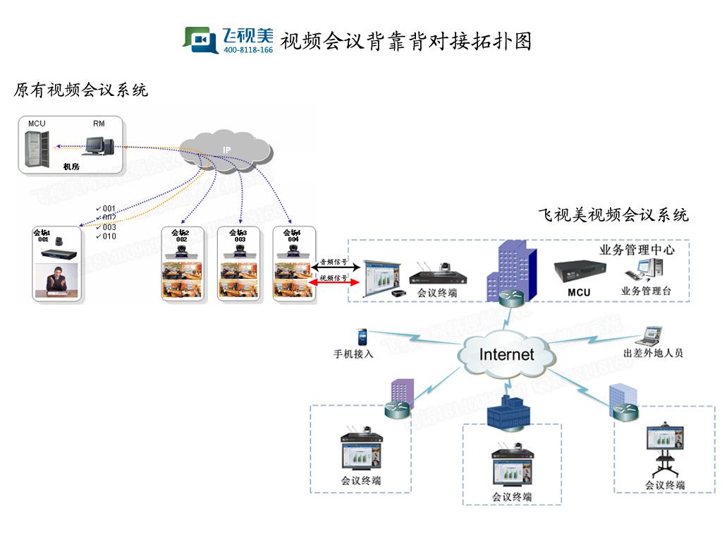 意大利贵宾会视频会议系统背靠背对接解决方案拓扑图