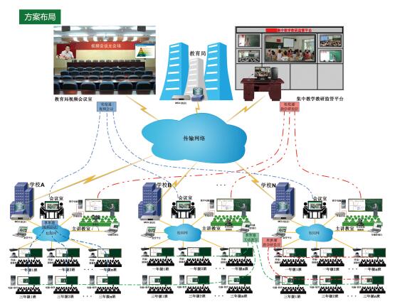 意大利贵宾会班班通系统拓扑图