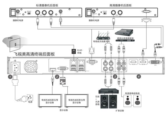 视频会议听不到声音如何解决？