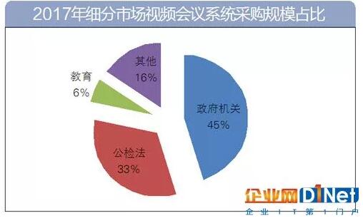 视频会议系统在公安系统里有哪些应用？